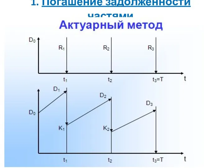 1. Погашение задолженности частями