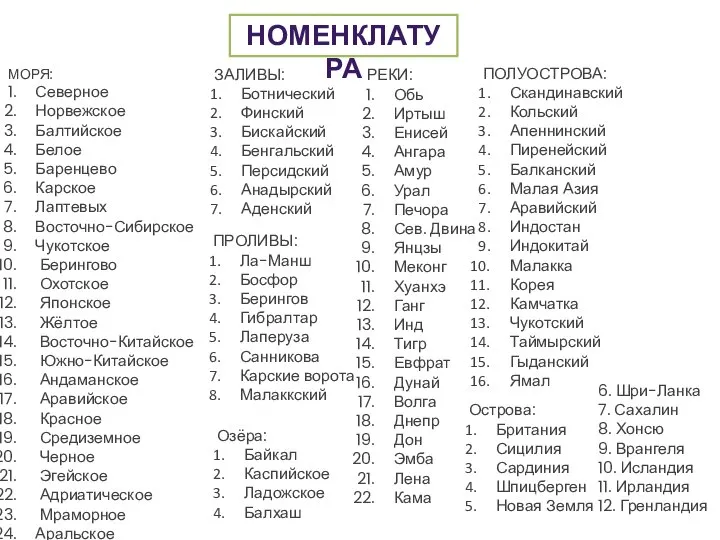 НОМЕНКЛАТУРА МОРЯ: Северное Норвежское Балтийское Белое Баренцево Карское Лаптевых Восточно-Сибирское Чукотское