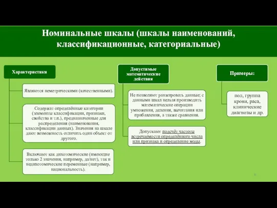 Номинальные шкалы (шкалы наименований, классификационные, категориальные)