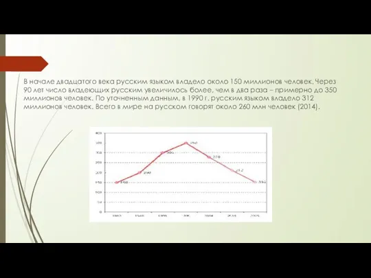 В начале двадцатого века русским языком владело около 150 миллионов человек.