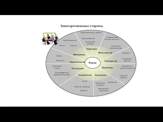 Заинтересованные стороны
