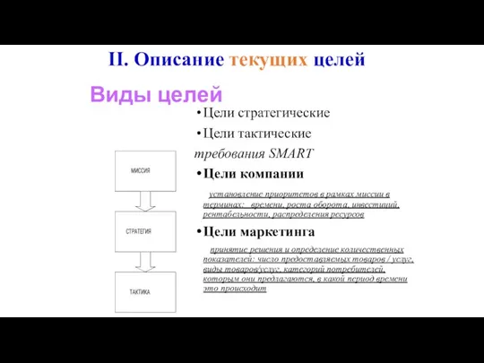 Виды целей Цели стратегические Цели тактические требования SMART Цели компании установление