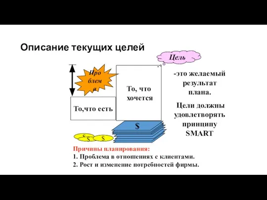 Описание текущих целей То,что есть $ $ $ То, что хочется