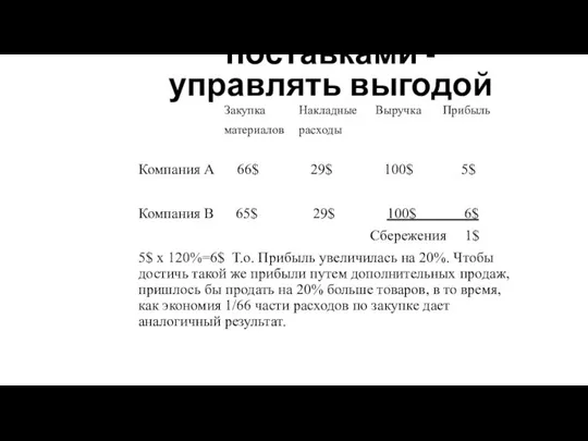 Управлять поставками -управлять выгодой Закупка Накладные Выручка Прибыль материалов расходы Компания