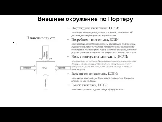 Внешнее окружение по Портеру . Поставщики влиятельны, ЕСЛИ: монополия поставщиков, уникальный