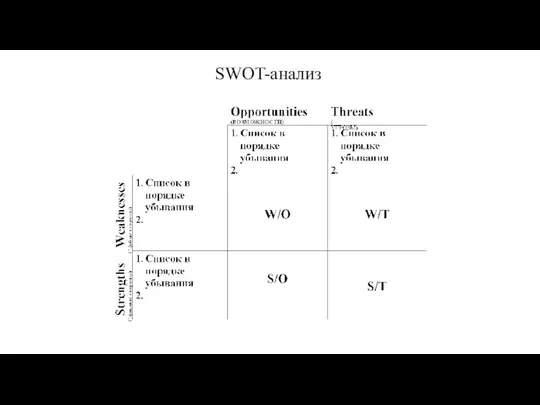 SWOT-анализ