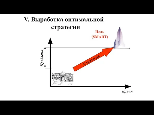 Стратегия Время Проблема Цель (SMART) V. Выработка оптимальной стратегии