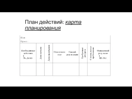 План действий: карта планирования