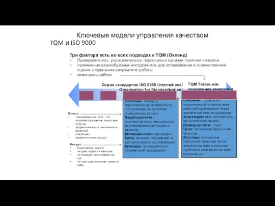 Ключевые модели управления качеством TQM и ISO 9000 Описание: стратегия постоянного