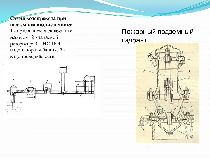 Схема водопровода при подземном водоисточнике 1 - артезианская скважина с насосом;