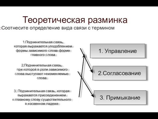 Соотнесите определение вида связи с термином Теоретическая разминка 1.Подчинительная связь, которая