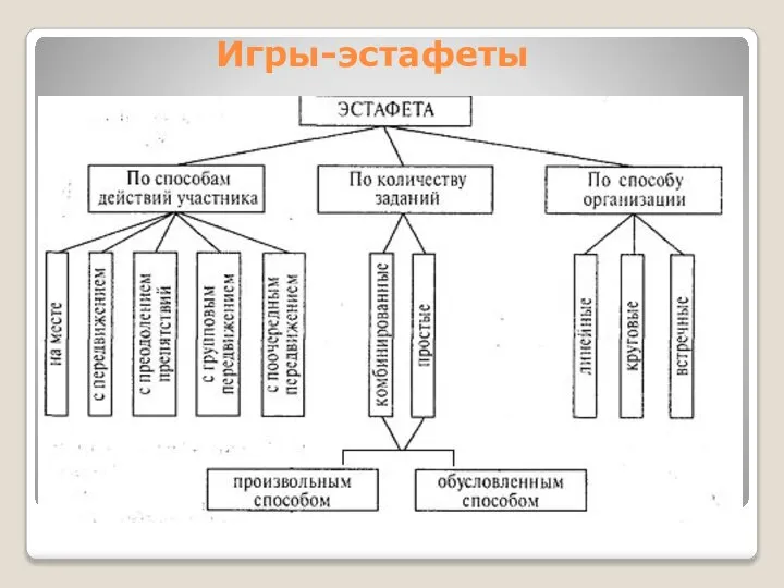 Игры-эстафеты