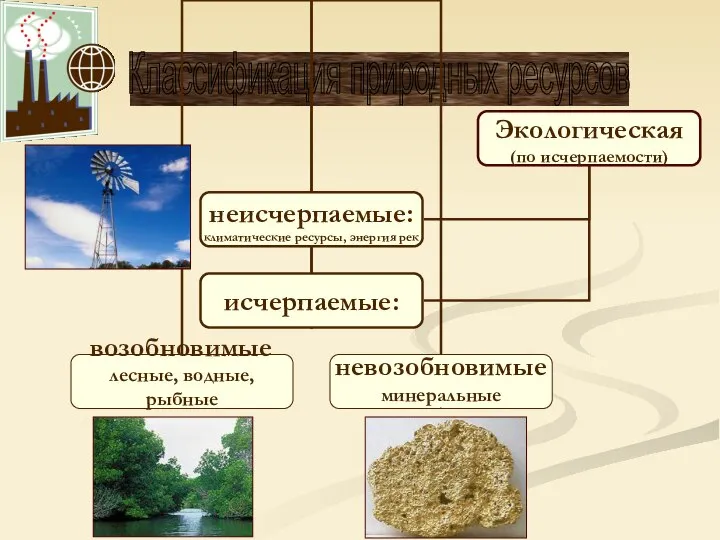 Классификация природных ресурсов