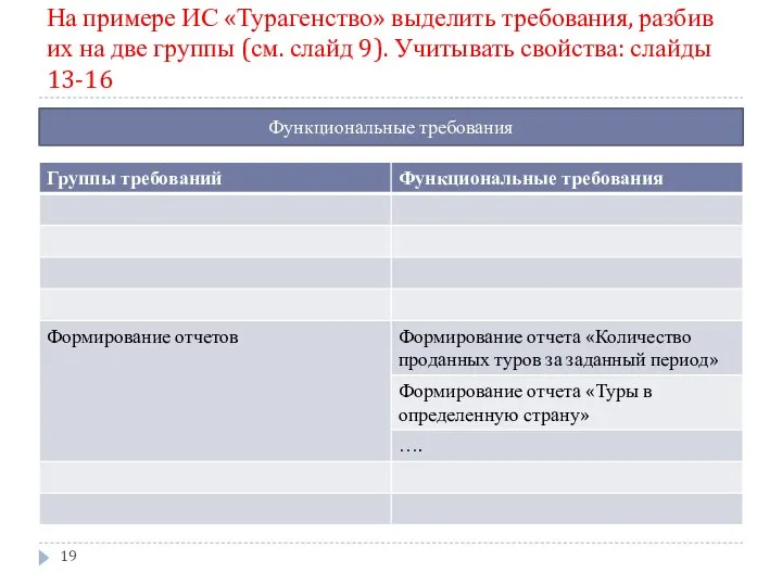 На примере ИС «Турагенство» выделить требования, разбив их на две группы