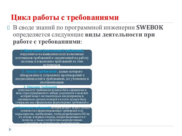 Цикл работы с требованиями В своде знаний по программной инженерии SWEBOK