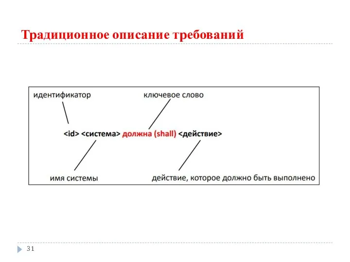 Традиционное описание требований