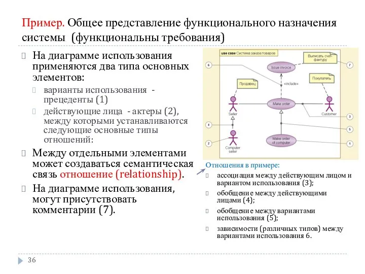 Пример. Общее представление функционального назначения системы (функциональны требования) На диаграмме использования