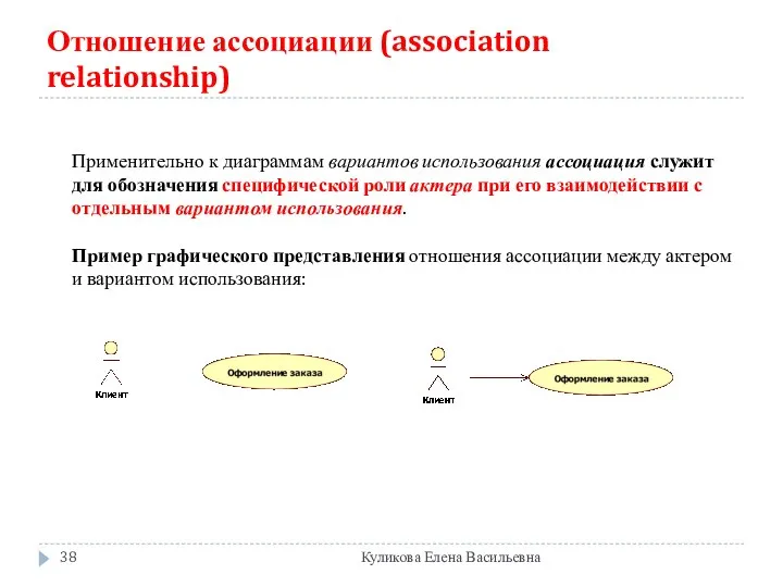 Отношение ассоциации (association relationship) Куликова Елена Васильевна Применительно к диаграммам вариантов