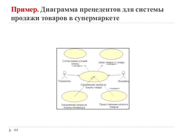 Пример. Диаграмма прецедентов для системы продажи товаров в супермаркете