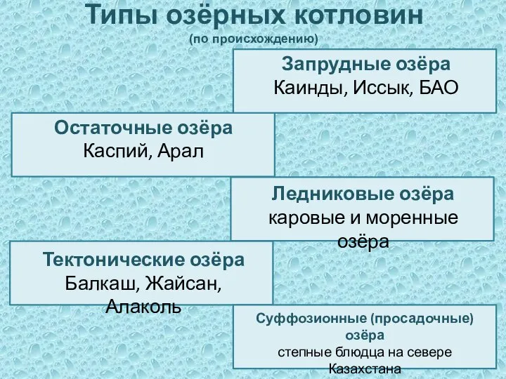 Типы озёрных котловин (по происхождению) Остаточные озёра Каспий, Арал Тектонические озёра