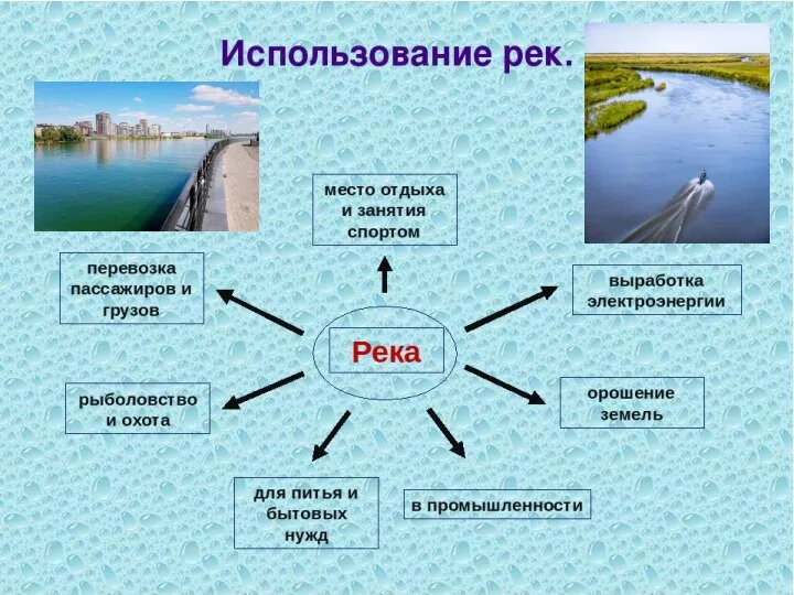 Пороги – каменистые выступы на дне реки, над которыми река образует перекаты воды.