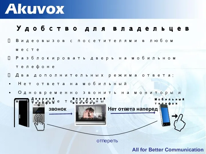 Удобство для владельцев отпереть Видеовызов с посетителями в любом месте Разблокировать