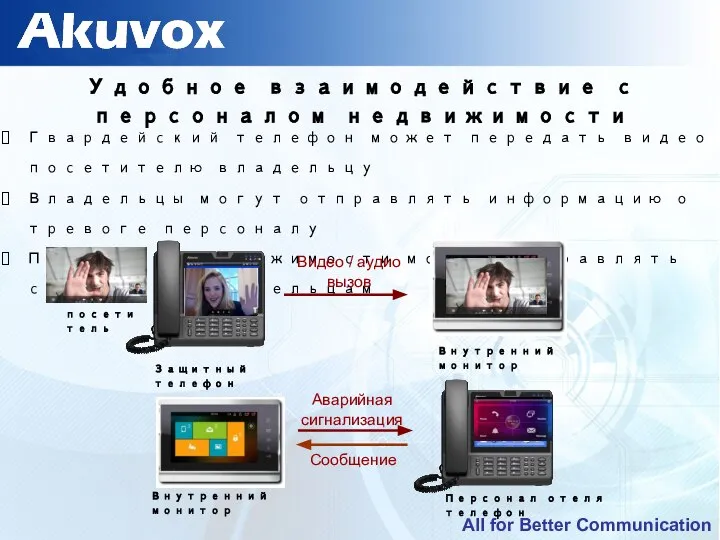 Удобное взаимодействие с персоналом недвижимости Гвардейский телефон может передать видео посетителю