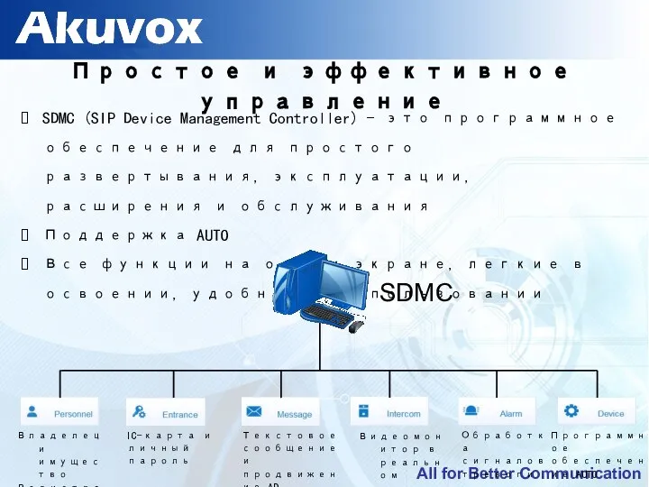 Простое и эффективное управление SDMC Владелец и имущество Регистрация персонала Текстовое