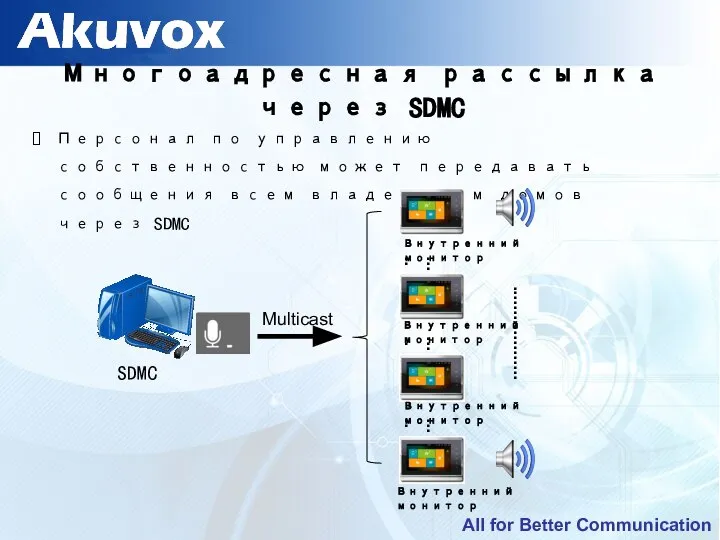 Многоадресная рассылка через SDMC Персонал по управлению собственностью может передавать сообщения