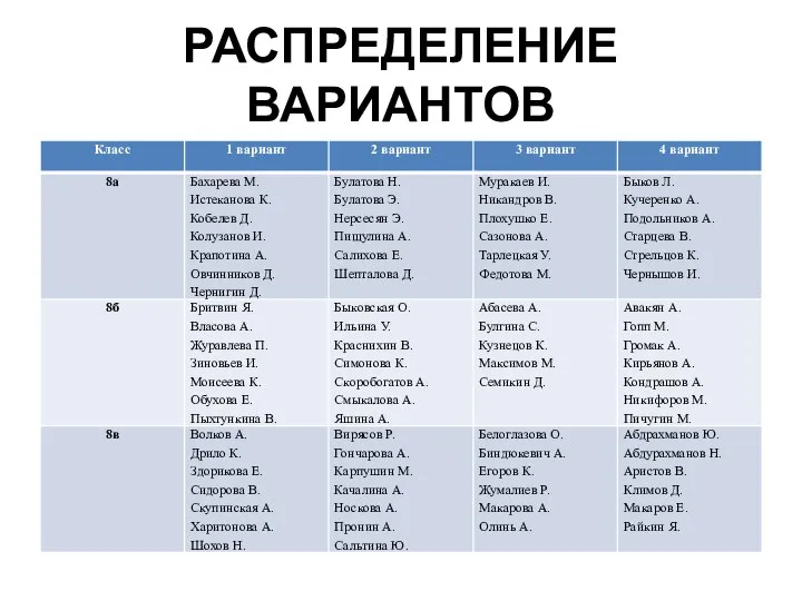 РАСПРЕДЕЛЕНИЕ ВАРИАНТОВ