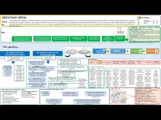 ОБРАТНАЯ СВЯЗЬ Для кого: Зачем: Как: Что делать: Что нельзя: Чтобы