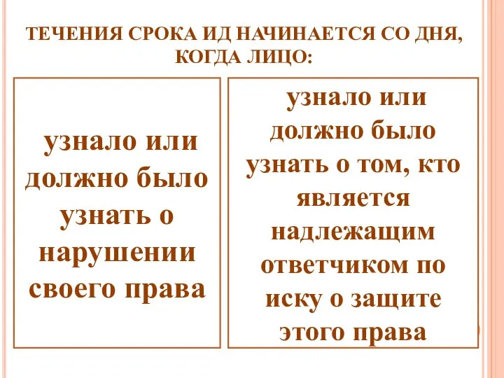 ТЕЧЕНИЯ СРОКА ИД НАЧИНАЕТСЯ СО ДНЯ, КОГДА ЛИЦО: узнало или должно