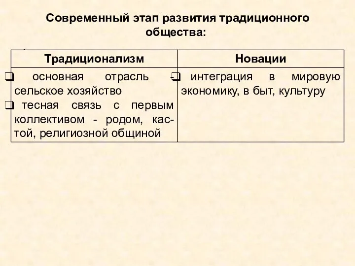 Современный этап развития традиционного общества: .