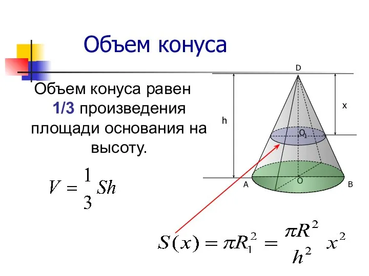 Объем конуса Объем конуса равен 1/3 произведения площади основания на высоту.