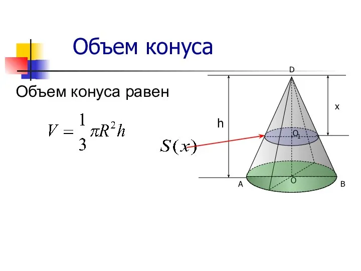 Объем конуса Объем конуса равен