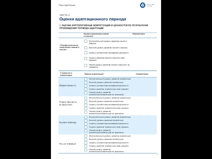 ЧАСТЬ 2 Оценка адаптационного периода 1. ОЦЕНКА КОРПОРАТИВНЫХ КОМПЕТЕНЦИЙ И ЦЕННОСТЕЙ ПО РЕЗУЛЬТАТАМ ПРОХОЖДЕНИЯ ПЕРИОДА АДАПТАЦИИ