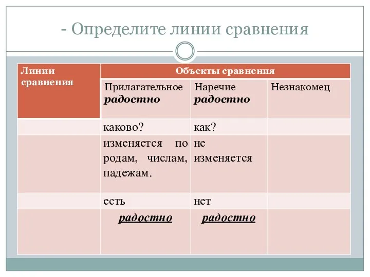 - Определите линии сравнения