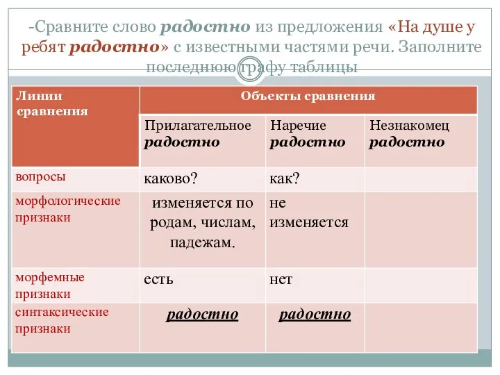 -Сравните слово радостно из предложения «На душе у ребят радостно» с