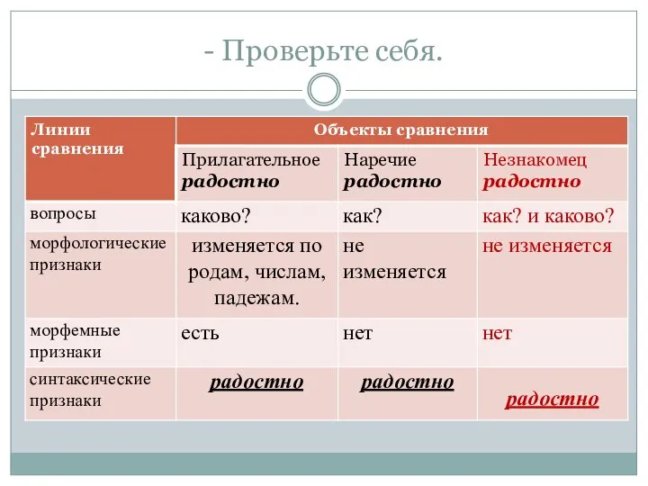 - Проверьте себя.