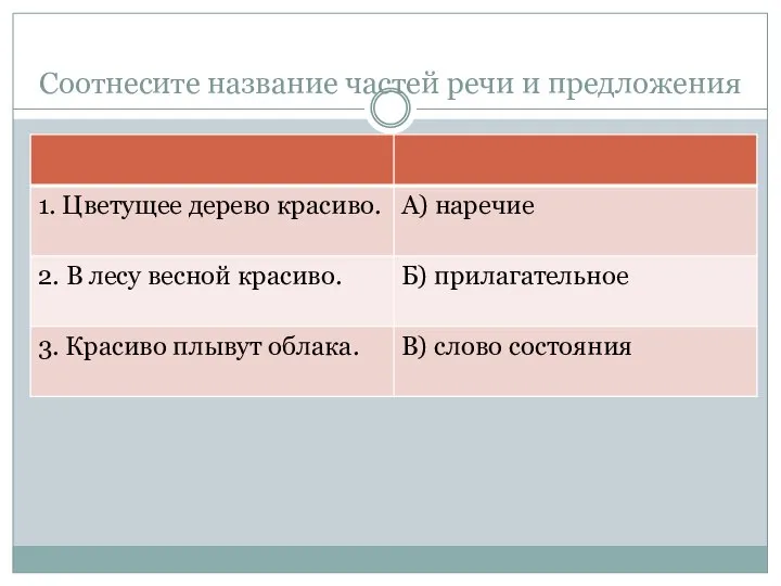 Соотнесите название частей речи и предложения