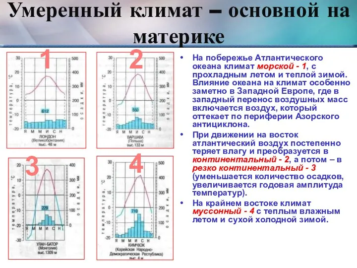 Умеренный климат – основной на материке На побережье Атлантического океана климат