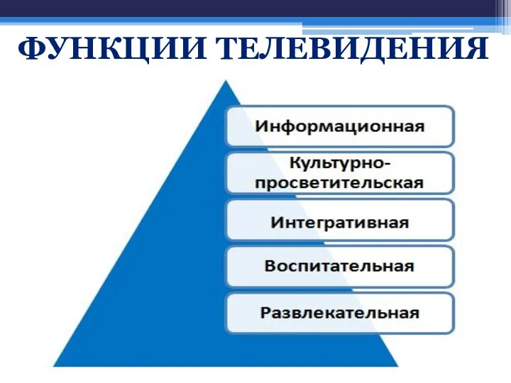 ФУНКЦИИ ТЕЛЕВИДЕНИЯ