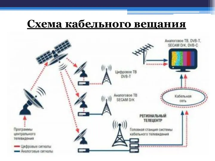 Схема кабельного вещания