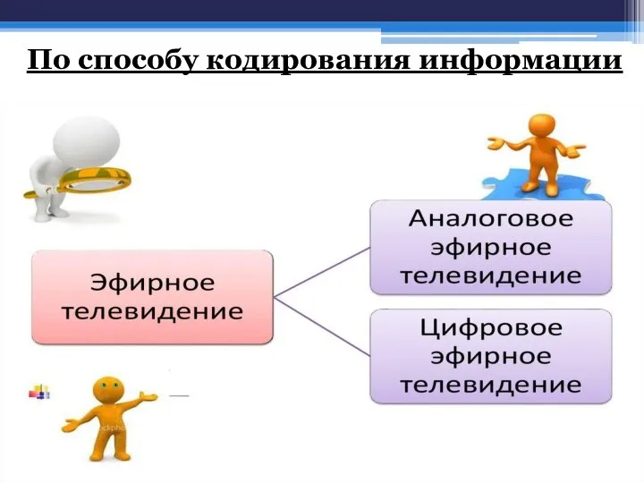 По способу кодирования информации