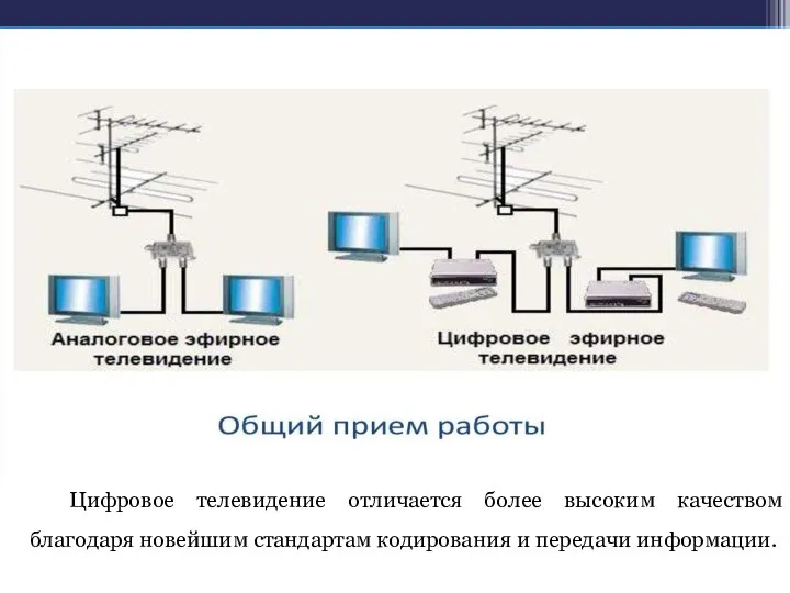 Цифровое телевидение отличается более высоким качеством благодаря новейшим стандартам кодирования и передачи информации.