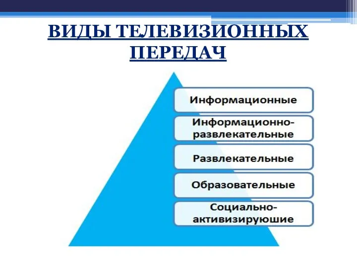 ВИДЫ ТЕЛЕВИЗИОННЫХ ПЕРЕДАЧ