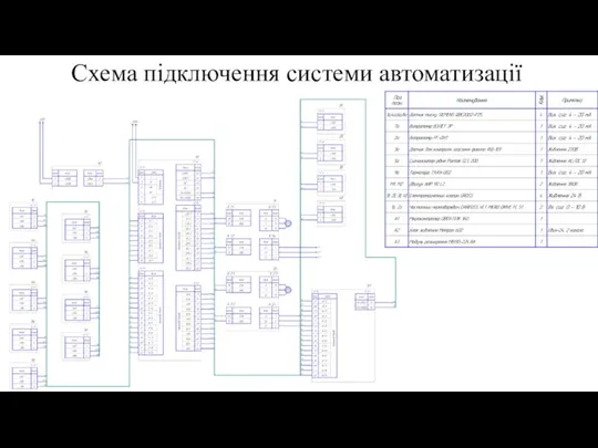 Схема підключення системи автоматизації