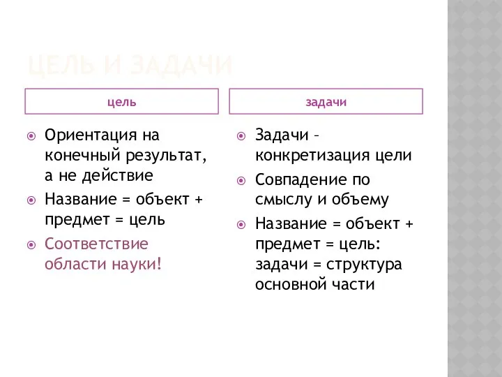 ЦЕЛЬ И ЗАДАЧИ цель задачи Ориентация на конечный результат, а не