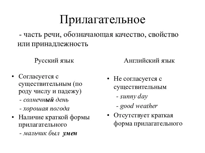 Прилагательное Русский язык Согласуется с существительным (по роду числу и падежу)