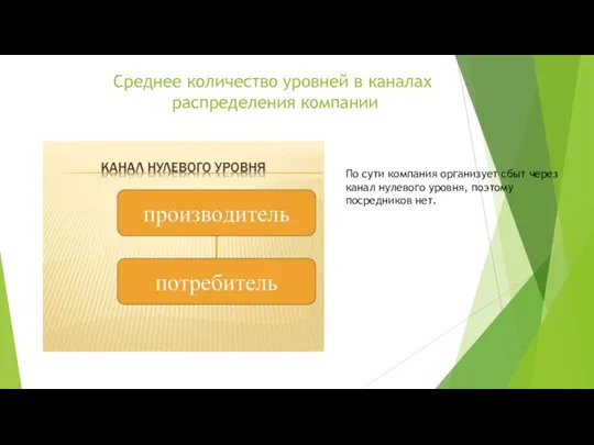 Среднее количество уровней в каналах распределения компании По сути компания организует